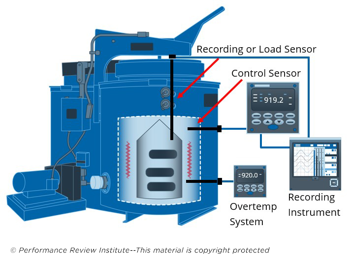 La norme AMS 2750H : Exigences Pyrométriques pour le Traitement Thermique Aérospatial 1 pyrometrie