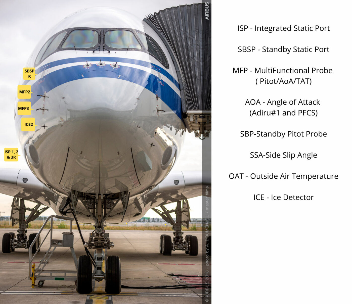 sonde de temperature avion