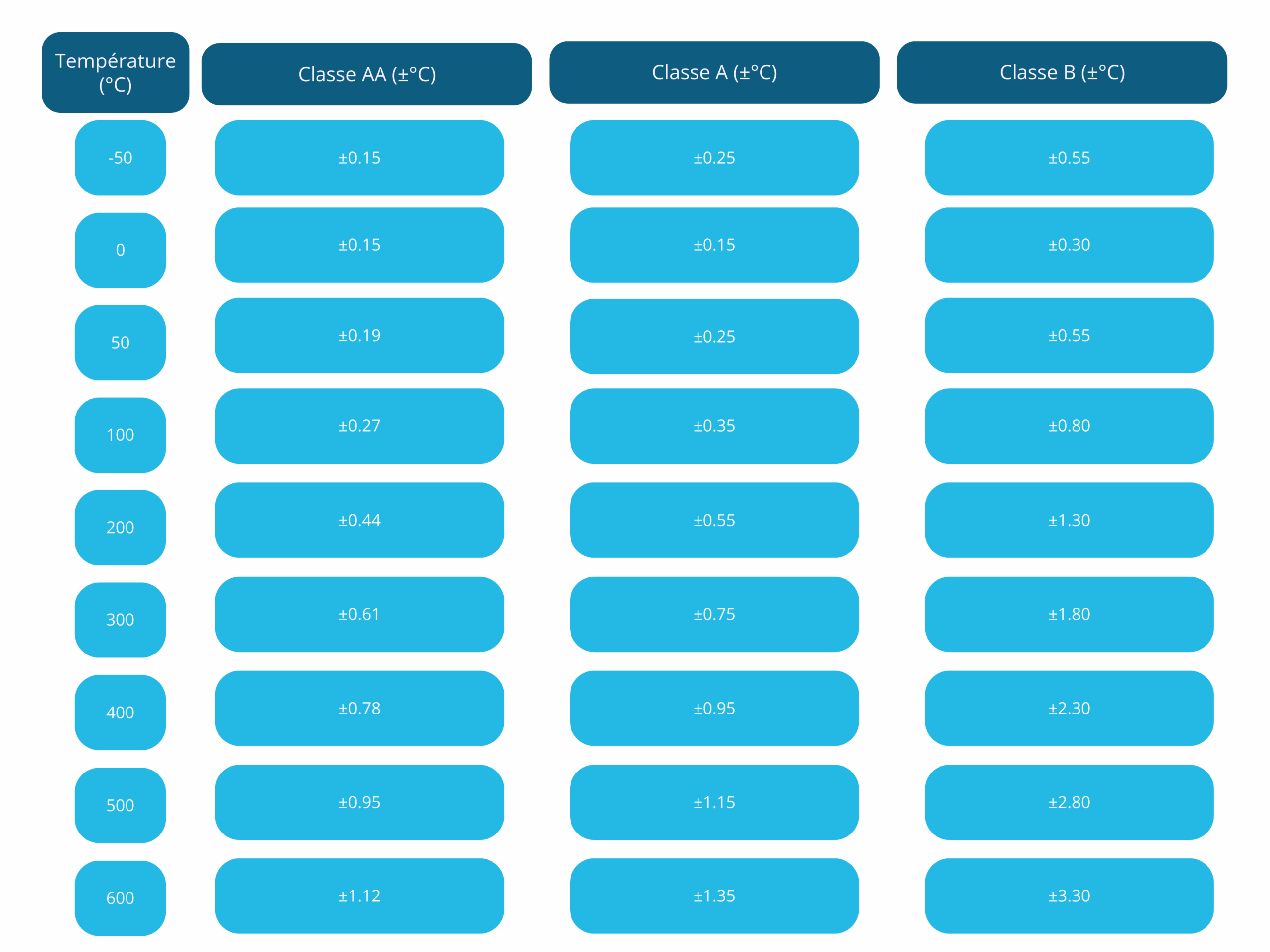 Correge fabrique des sondes Pt1000 9 Tableau classe scaled