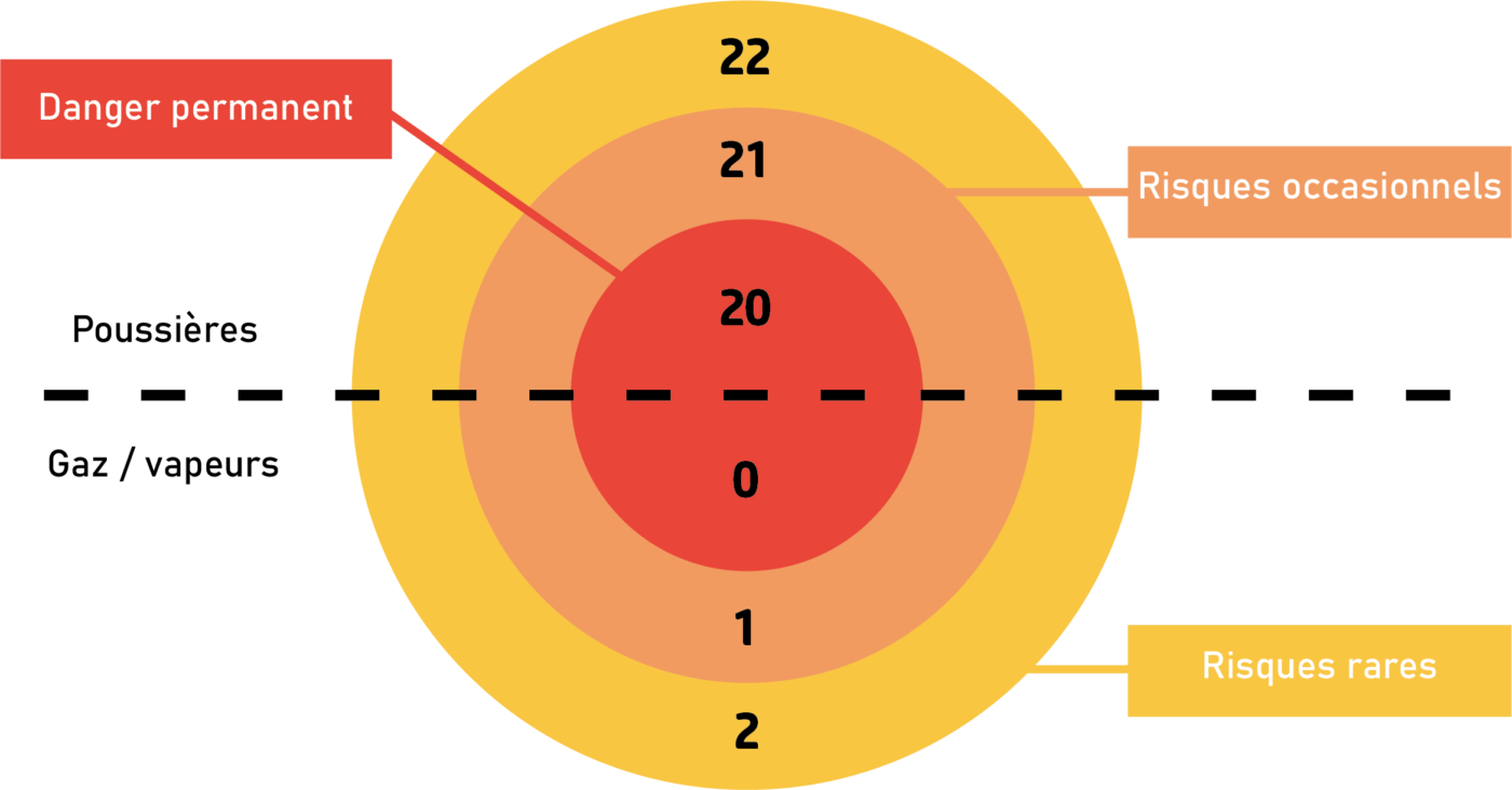 Capteurs de température en zones ATEX : sécurité et précision en milieu explosif 1 Zone atex