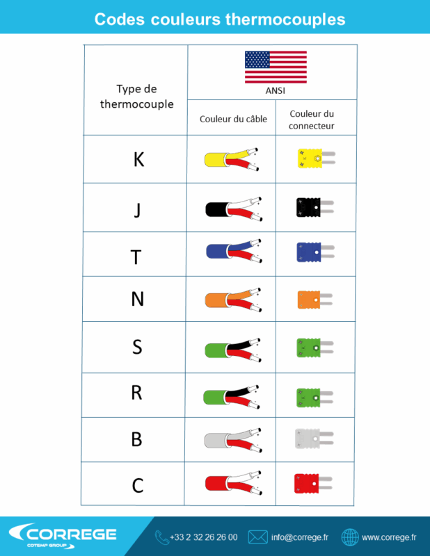 Normes de couleur des thermocouples et de leurs fils : comprendre et respecter les standards 8 fichier file 2