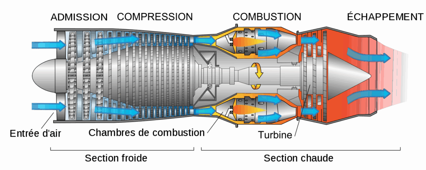 Qu'est ce que la régulation PID ? 4 temperature turbine avion