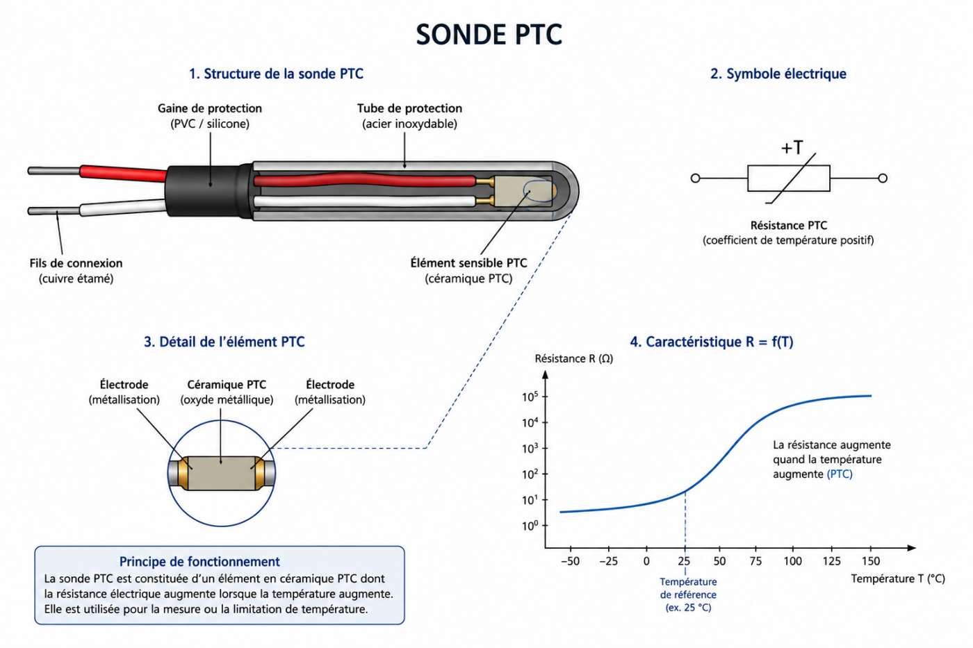Sonde PTC : fonctionnement, avantages et applications industrielles