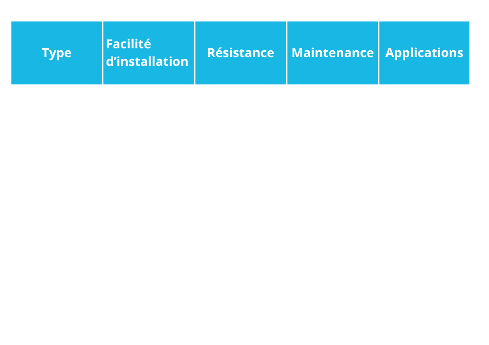 Les différents types de doigts de gant : à visser, à bride ou à souder, lequel choisir ? 4 correge_image_tableau